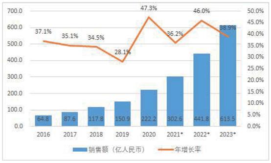 构建技术产品标准体系，黄金城打造机器人全栈式解决方案 