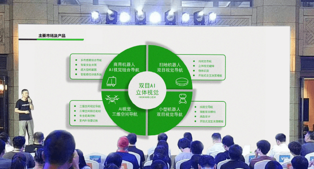 黄金城发布全新双目视觉系列产品，打造场景化AI视觉产品矩阵 