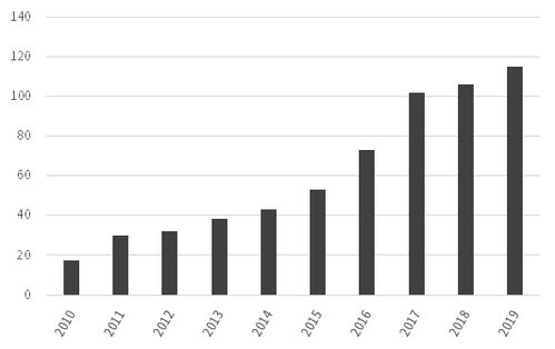 中信证券 涨价潮延续，大科技这一领域机会值得关注——教育科技的技术重构与市场突围